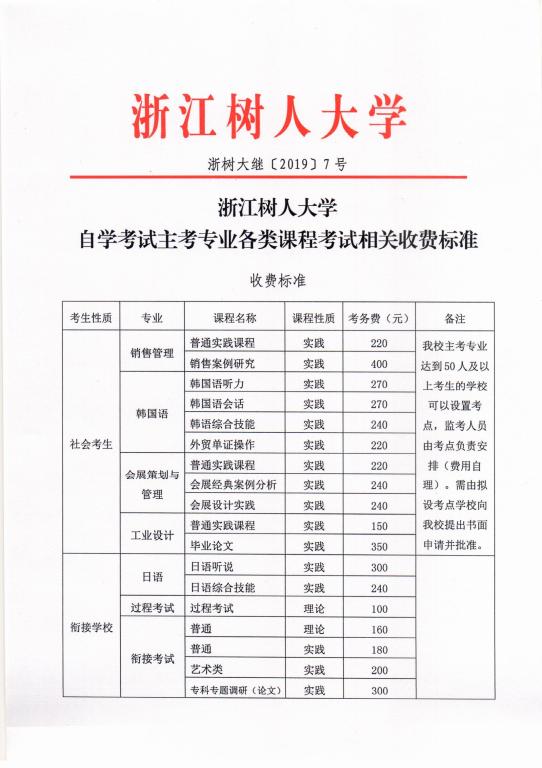 2020年浙江樹人學院繼續教育學院主考專業收費標準1