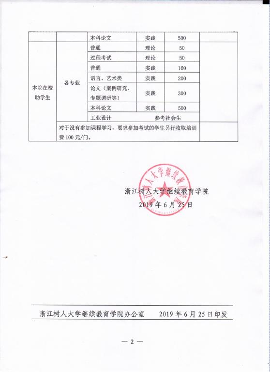2020年浙江樹人學院繼續教育學院主考專業收費標準2