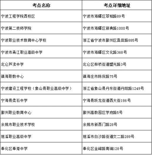 2020年8月浙江寧波學考試考前提醒