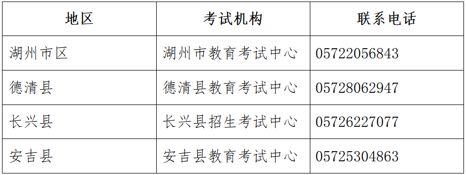 2020年10月浙江湖州自學考試報名公告2
