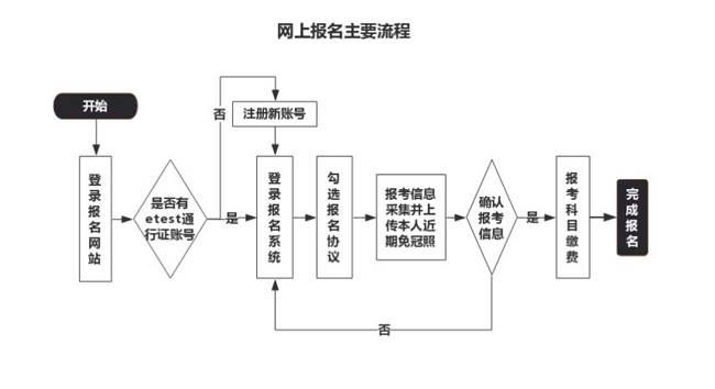 2020年9月浙江省全國計算機等級考試（NCRE）考生報名公告
