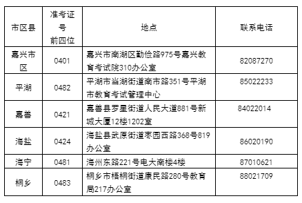 2020年10月嘉興自考成績發(fā)布及成績查對事宜通告
