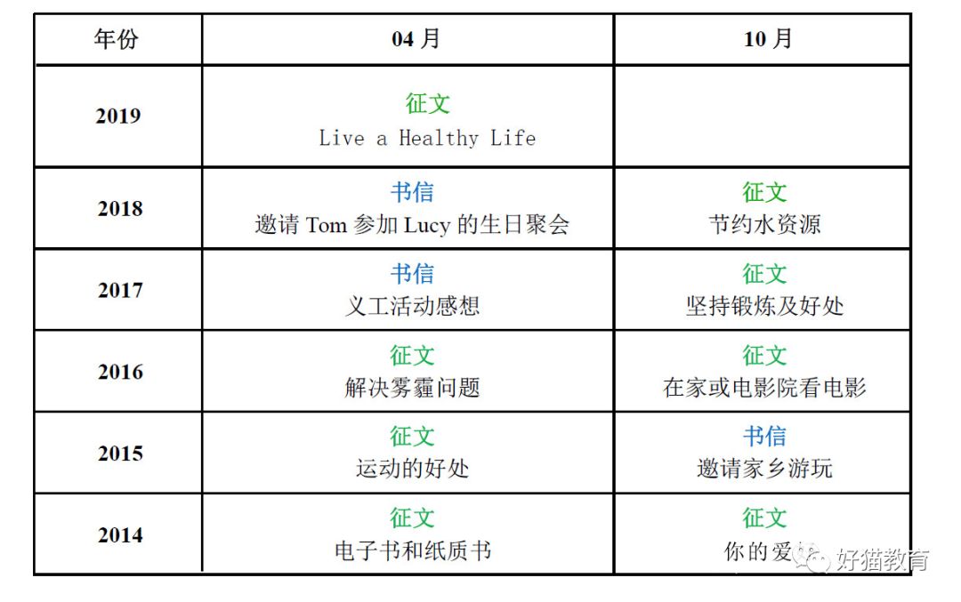 實用!浙江成人自考英語二作文萬能模板!1
