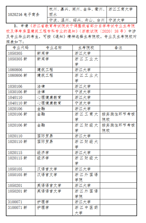 2020年下半年浙江省自學考試畢業申請辦理考生必讀9
