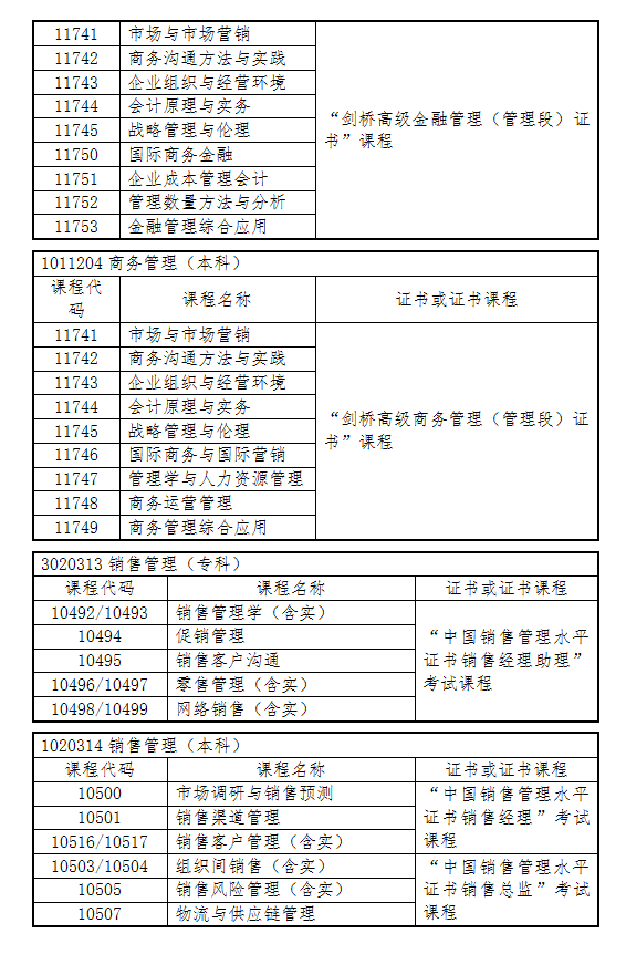 2020年下半年浙江省自學考試畢業申請辦理考生必讀13