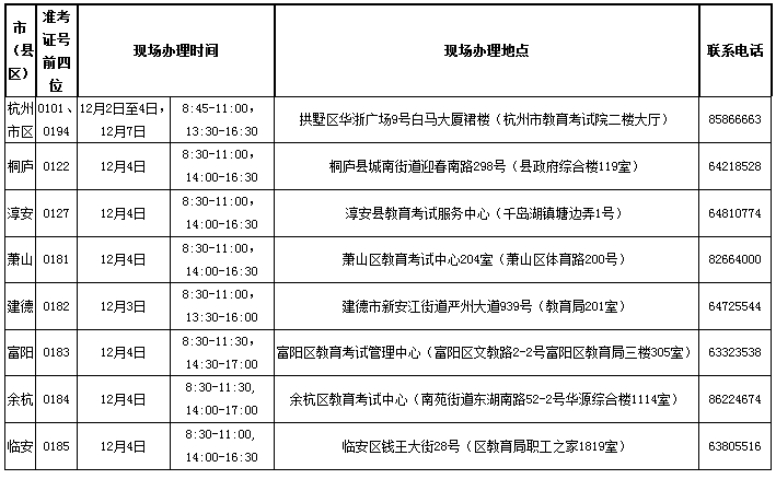 2020年12月浙江杭州市自考畢業辦理通知1