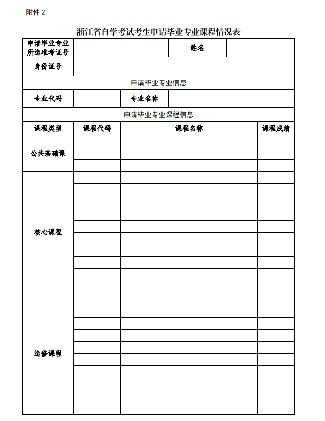 2020年下半年寧波自學考試畢業申請辦理通告1