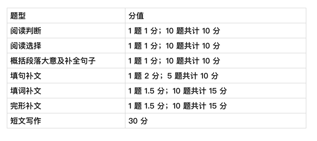 浙江成人自考英語(yǔ)70分技巧！