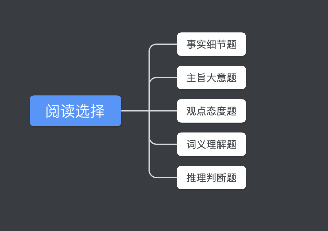 浙江成人自考英語(yǔ)70分技巧！