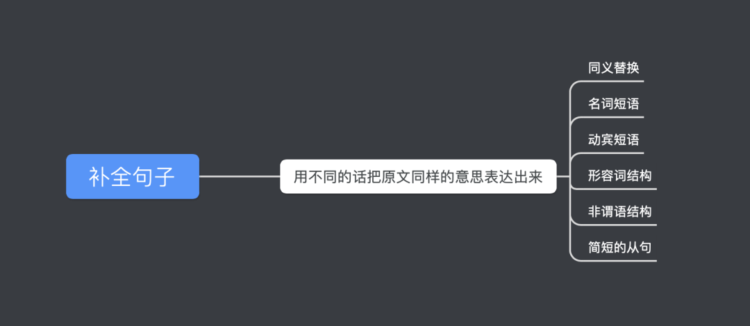 浙江成人自考英語(yǔ)70分技巧！