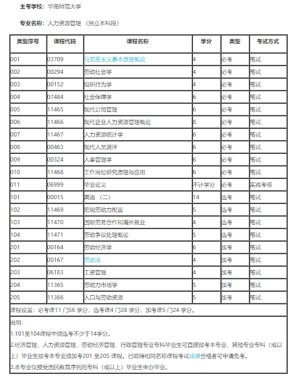 2021年4月義烏工商職業(yè)技術(shù)學(xué)院自考時(shí)間2