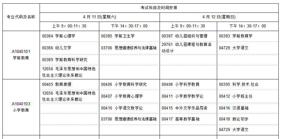 2021年4月義烏工商職業(yè)技術(shù)學(xué)院自考時(shí)間1