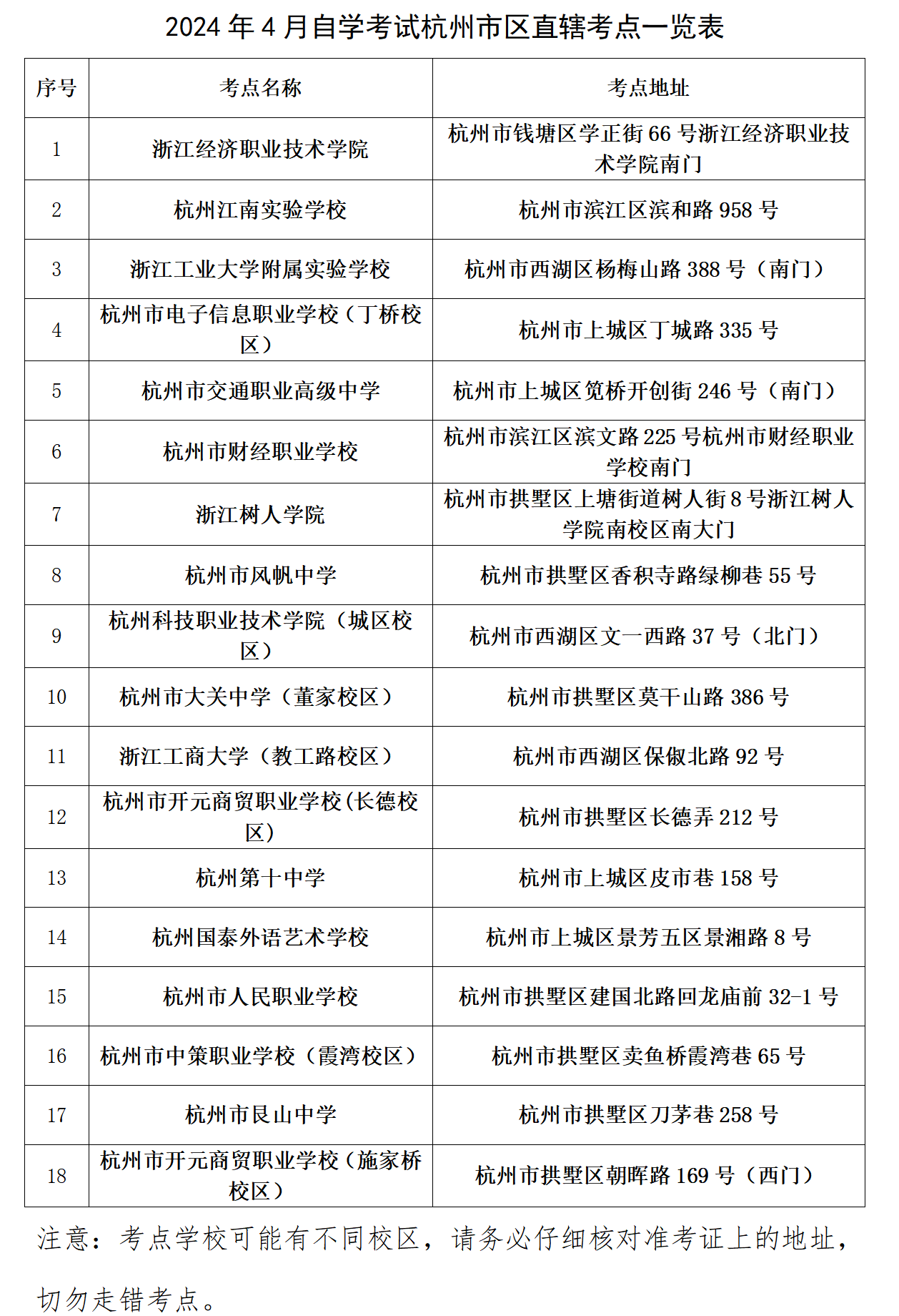 4月杭州自考考點分布