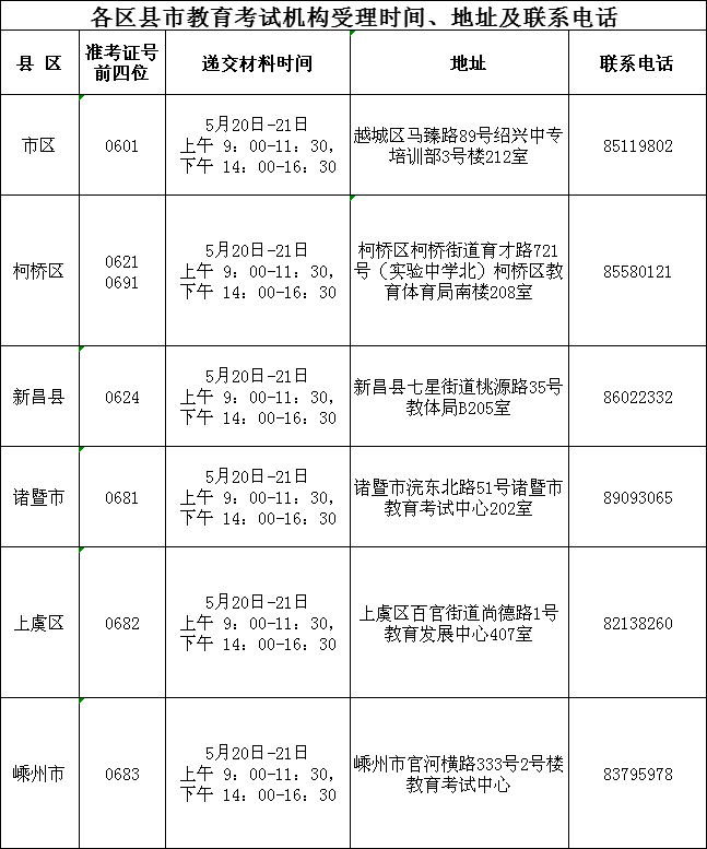 紹興自學考試畢業申請現場辦理