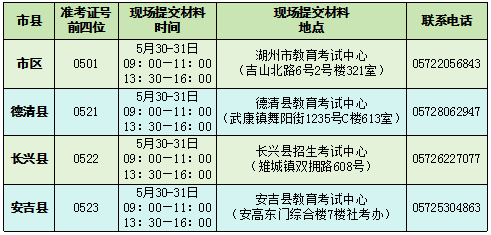 湖州市教育局聯系電話