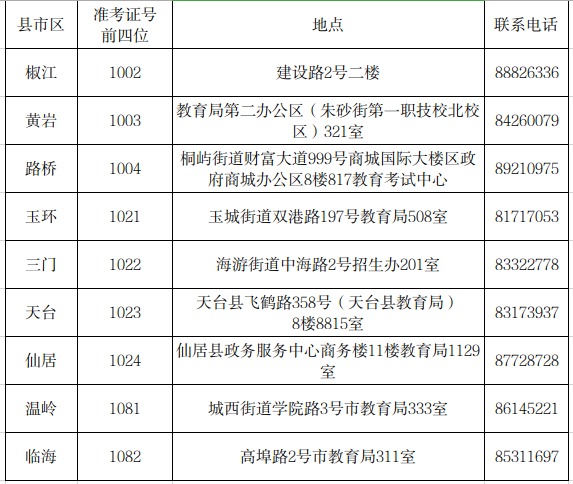 臺(tái)州畢業(yè)辦理地址