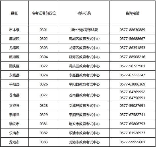 溫州教育考試機構咨詢電話
